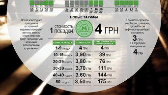 Новые тарифы на проезд в киевском метро