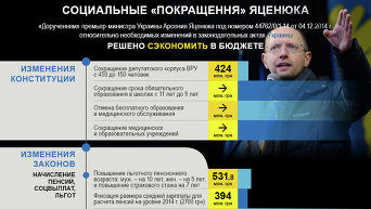 Итоги Майдана. Инфографика