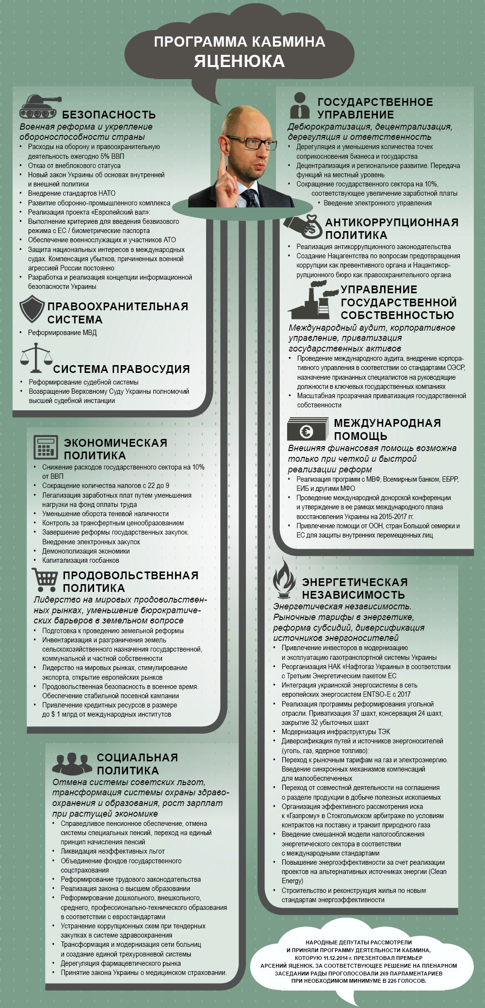 Программа Кабмина Яценюка. Инфографика