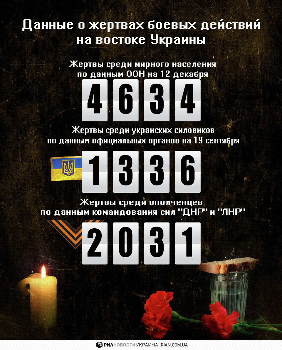 Данные о жертвах боев на востоке Украины