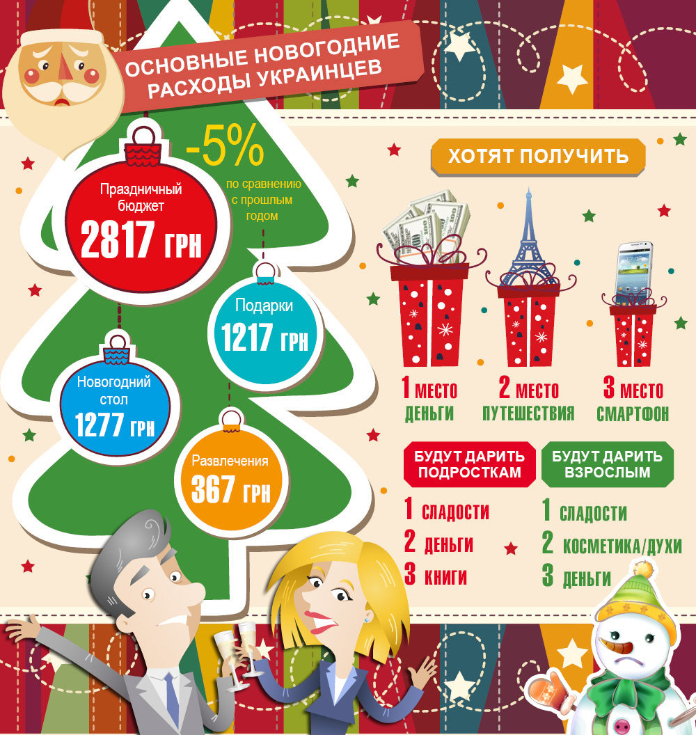 Основные новогодние расходы украинцев. Инфографика
