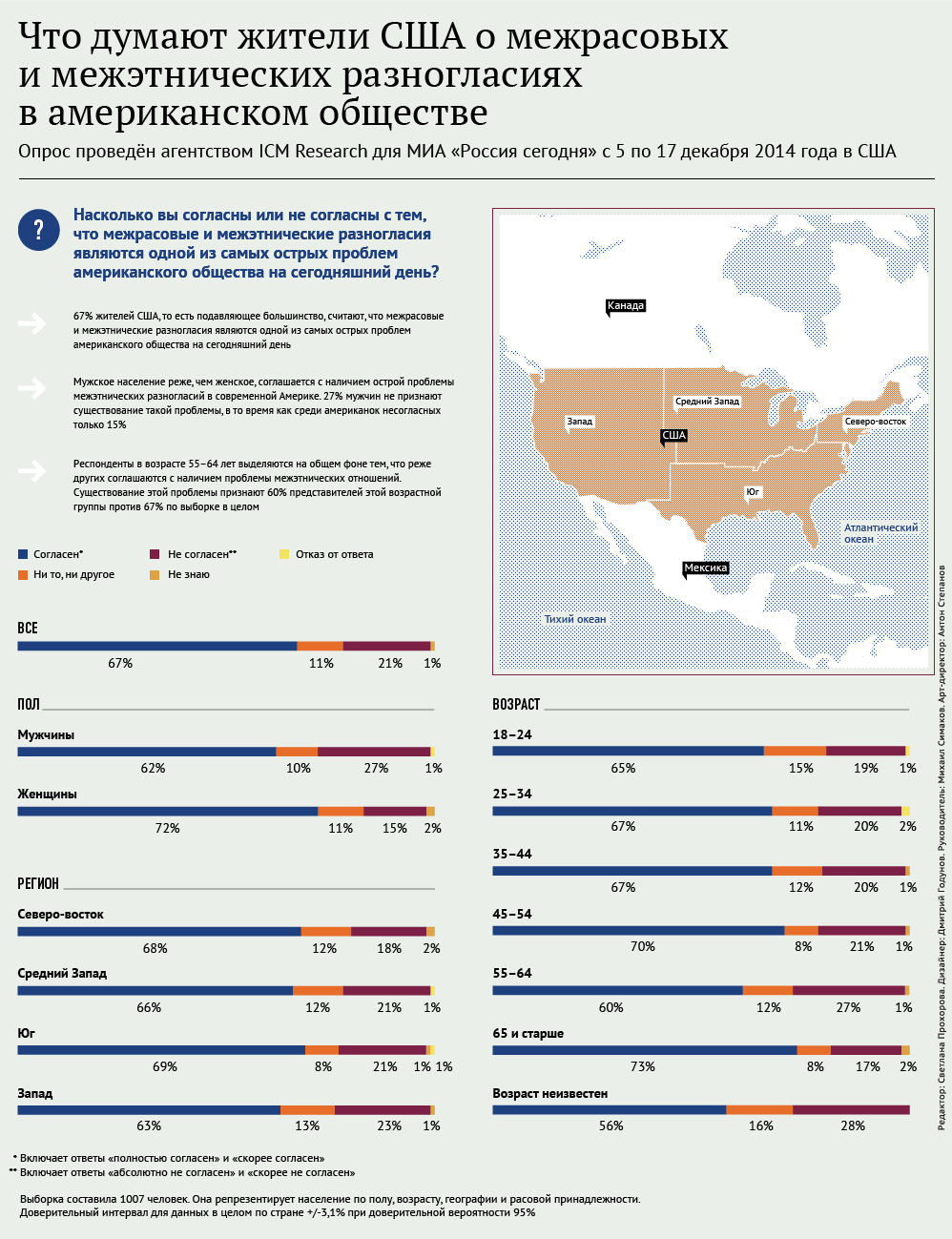 Что думают жители США о межрасовыхи межэтнических разногласиях в американском обществе. Инфографика