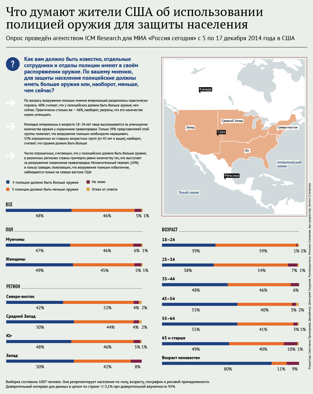 Что думают жители США об использованииполицией оружия для защиты населения. Инфографика
