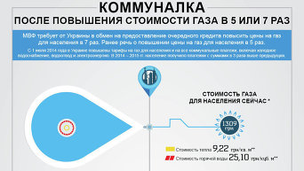 Увеличение тарифов ЖКХ в Украине. Инфографика