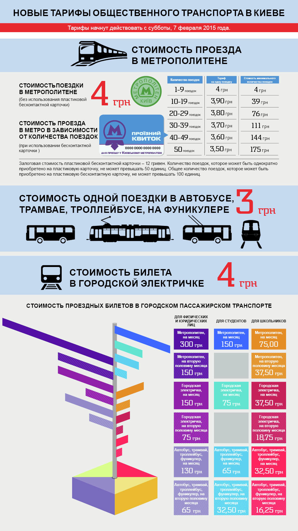 Новые цены на проезд в общественном транспорте Киева