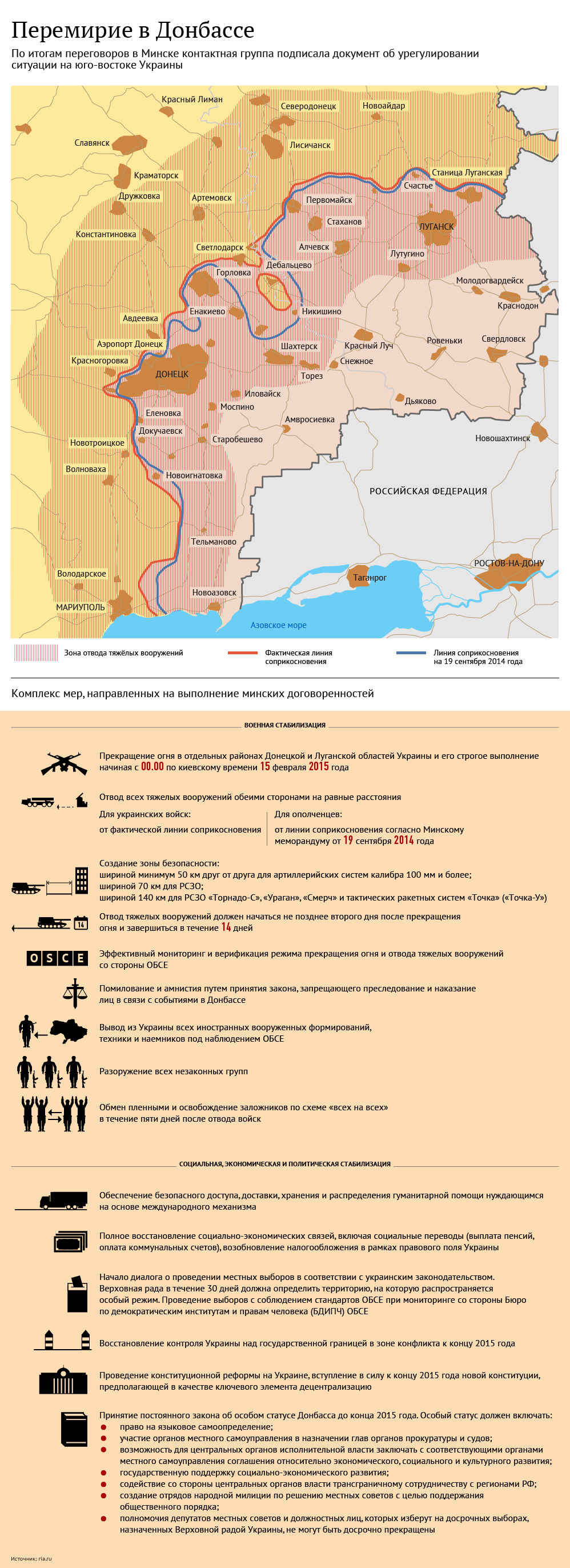 Новое перемирие в Донбассе