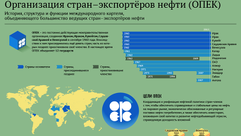 Организация стран–экспортеров нефти (ОПЕК). Инфографика