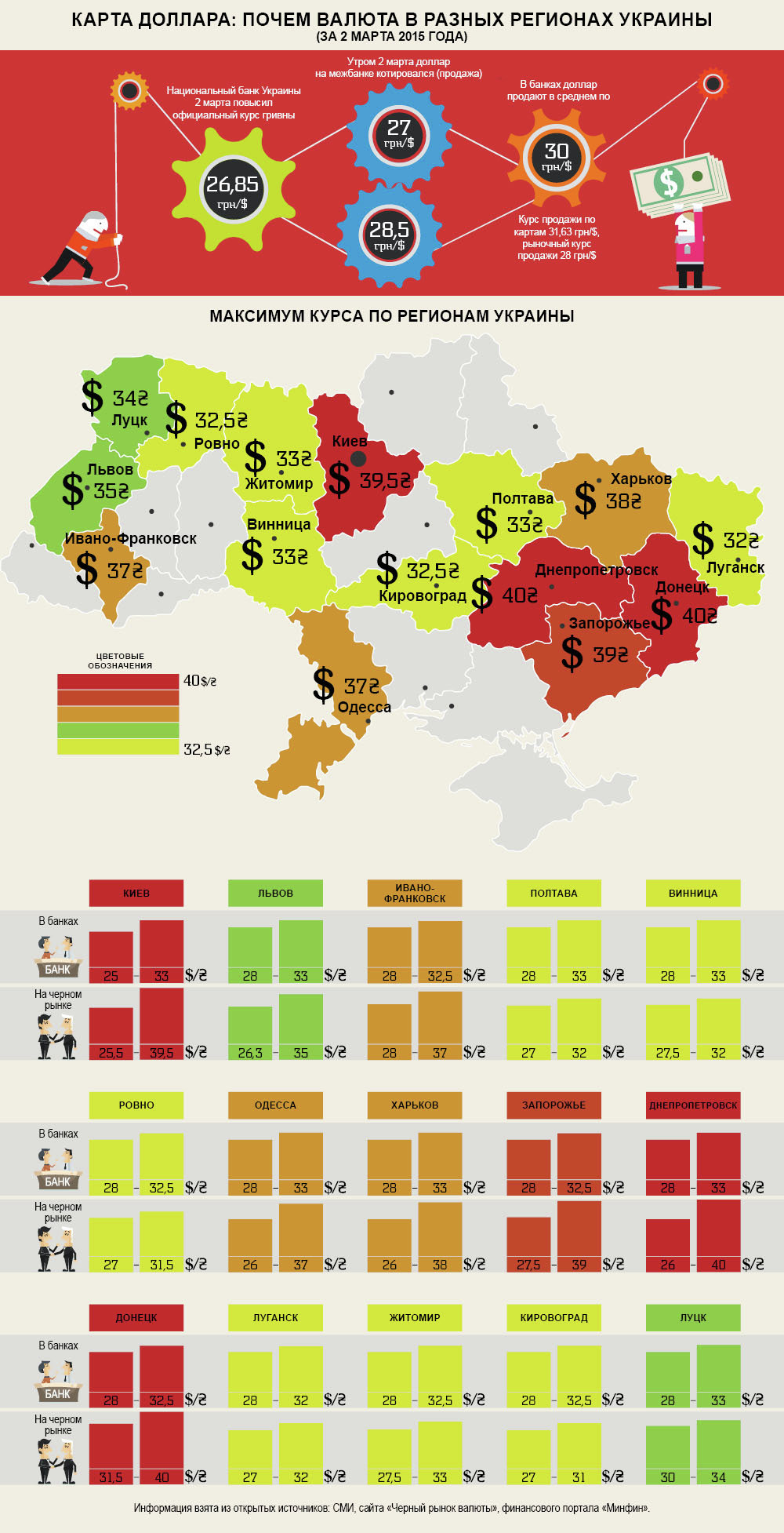 Почем валюта в разных регионах страны. Инфографика
