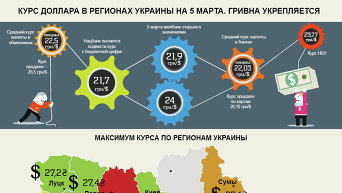 Инфографика. Курс доллара в регионах Украины на 5 марта