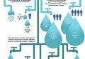 Рост тарифов на воду в Украине. Инфографика