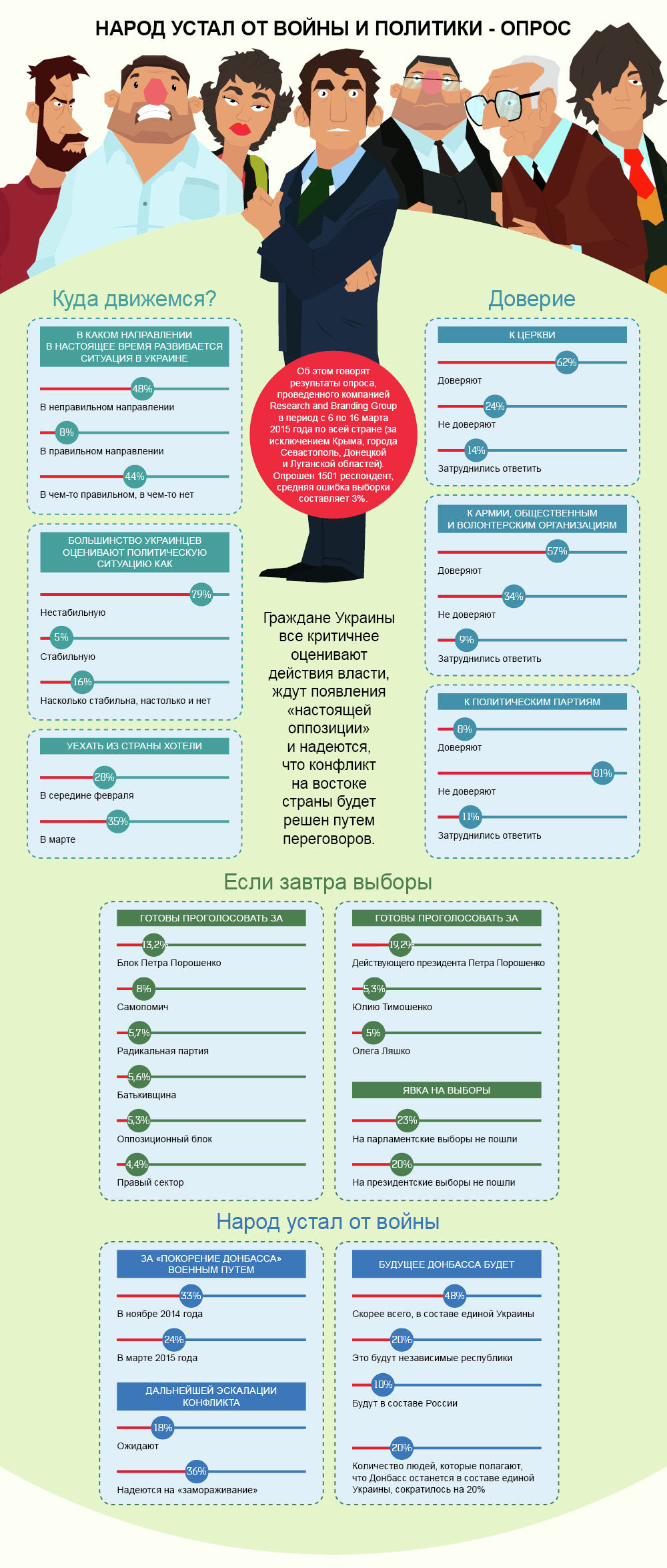 Украинцы устали от войны и политики. Инфографика