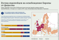 Инфографика. Взгляд европейцев на освобождение Европы от фашизма