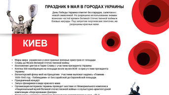 День Победы в городах Украины. Инфографика
