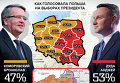 Как голосовала Польша на выборах президента. Инфографика