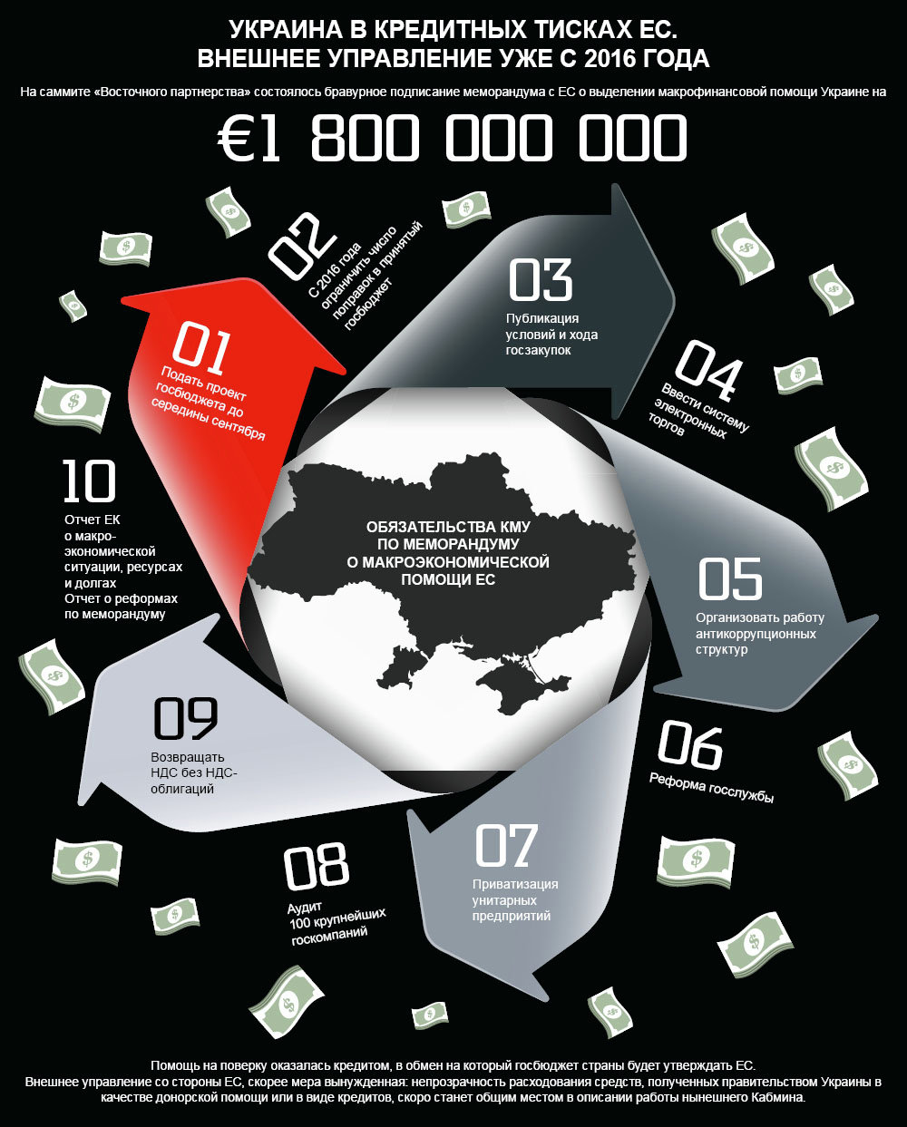 Инфографика. Украина в кредитных тисках ЕС
