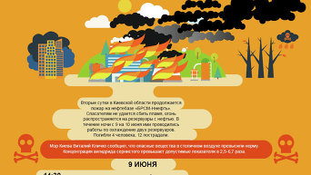 Хронология пожара на нефтебазе под Киевом. 9-10 июня. Инфографика