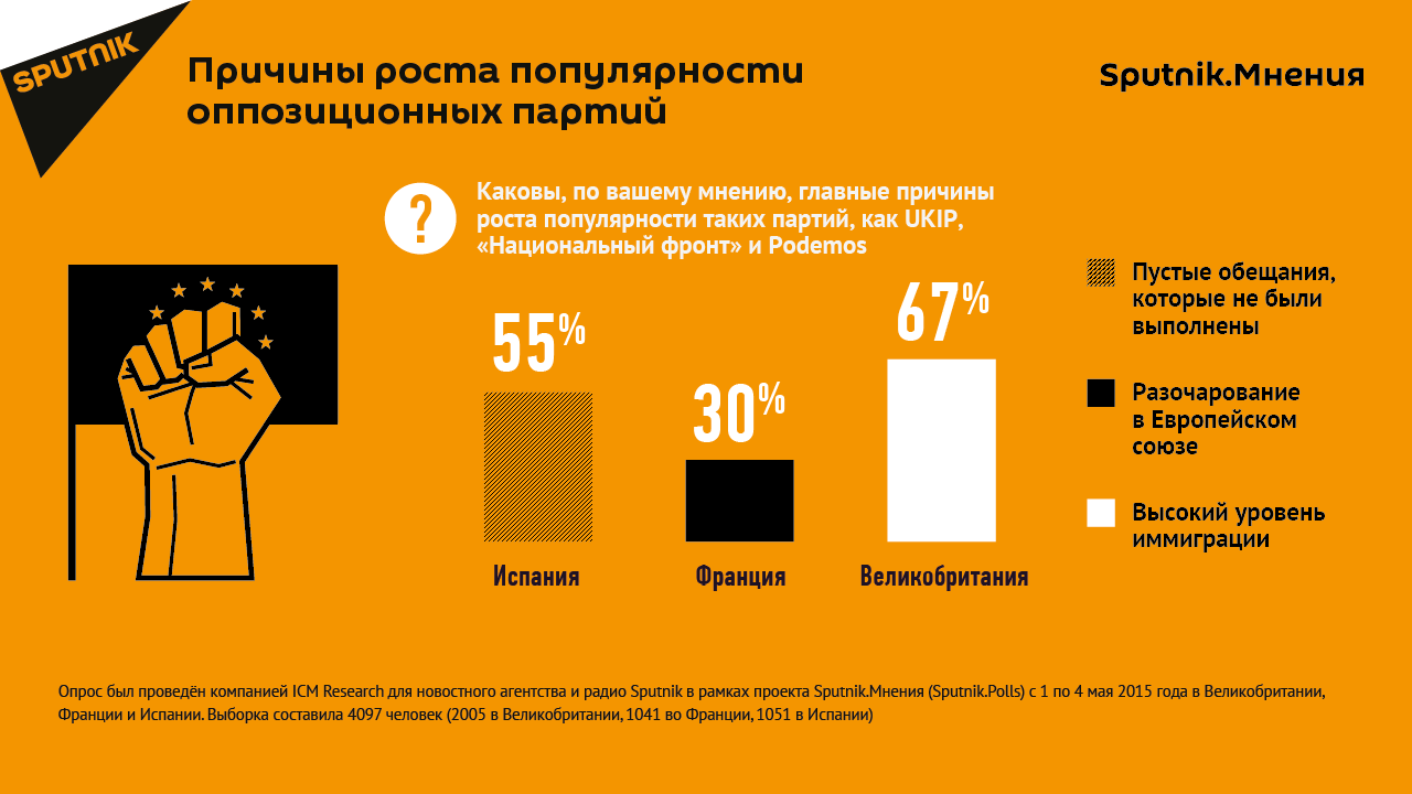 Инфографика. Причины роста популярности оппозиционных партий в Европе