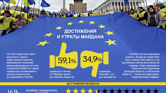 Достижения и утраты Майдана. Инфографика