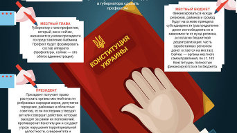 Как хотят поменять Конституцию Украины