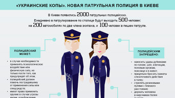 Инфографика. Новая патрульная полиция в Киеве