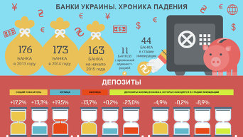 Инфографика. Банки Украины. Хроника падения