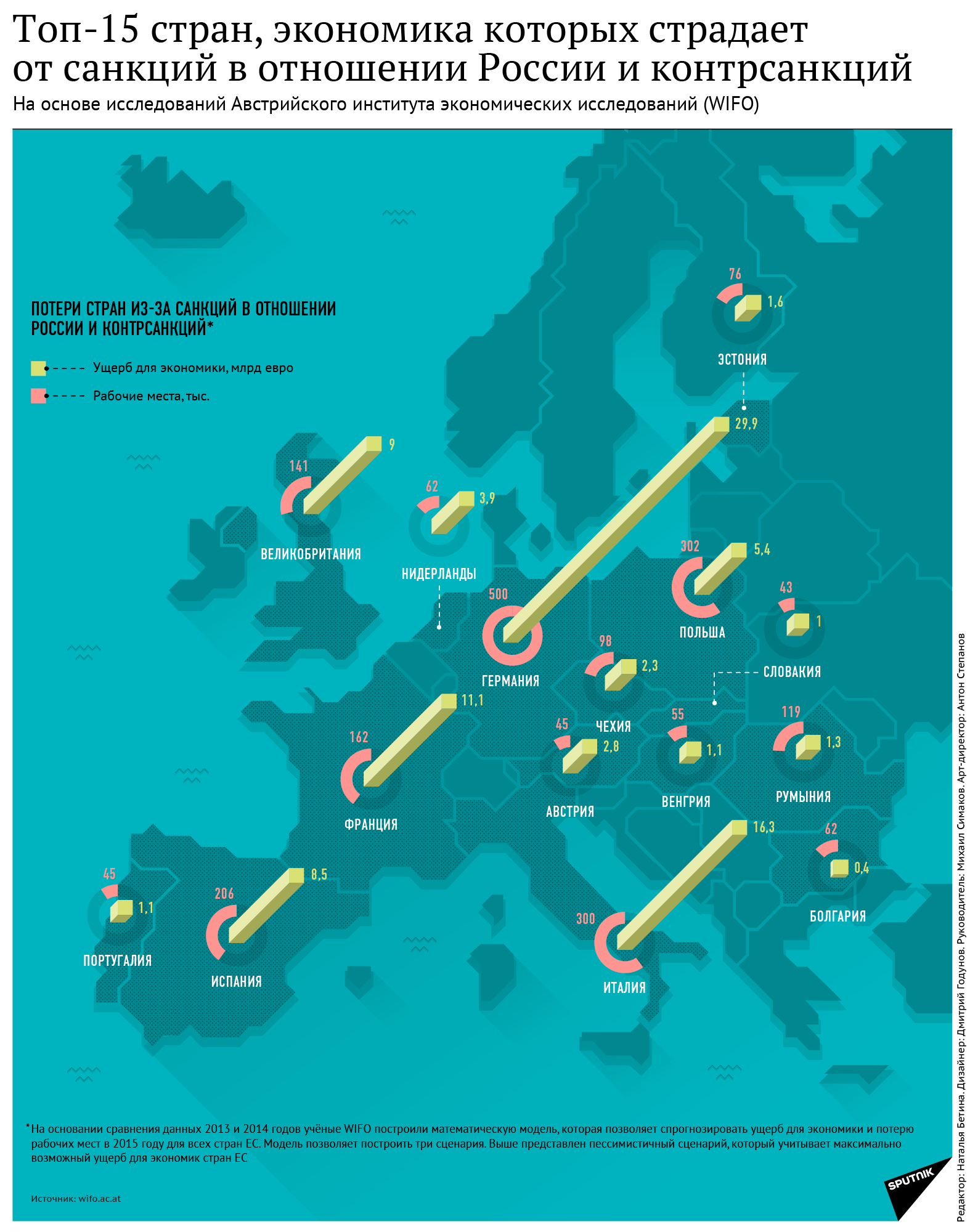 Потери ЕС от санкций контрсанкций против РФ. Инфографика