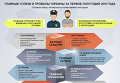 Инфографика. Главные успехи и провалы Украины за первое полугодие 2015 года
