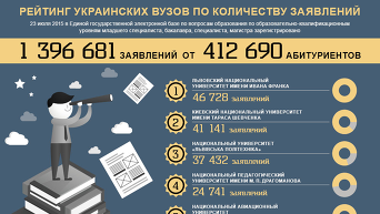 Рейтинг вузов Украины по количеству заявлений от абитуриентов. Инфографика