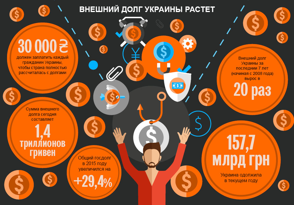 Рост внешнего государственного долга Украины. Инфографика