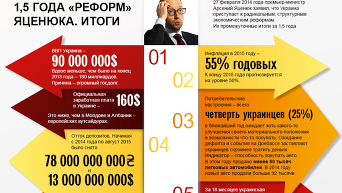 Итоги реформ Арсения Яценюка. Инфографика