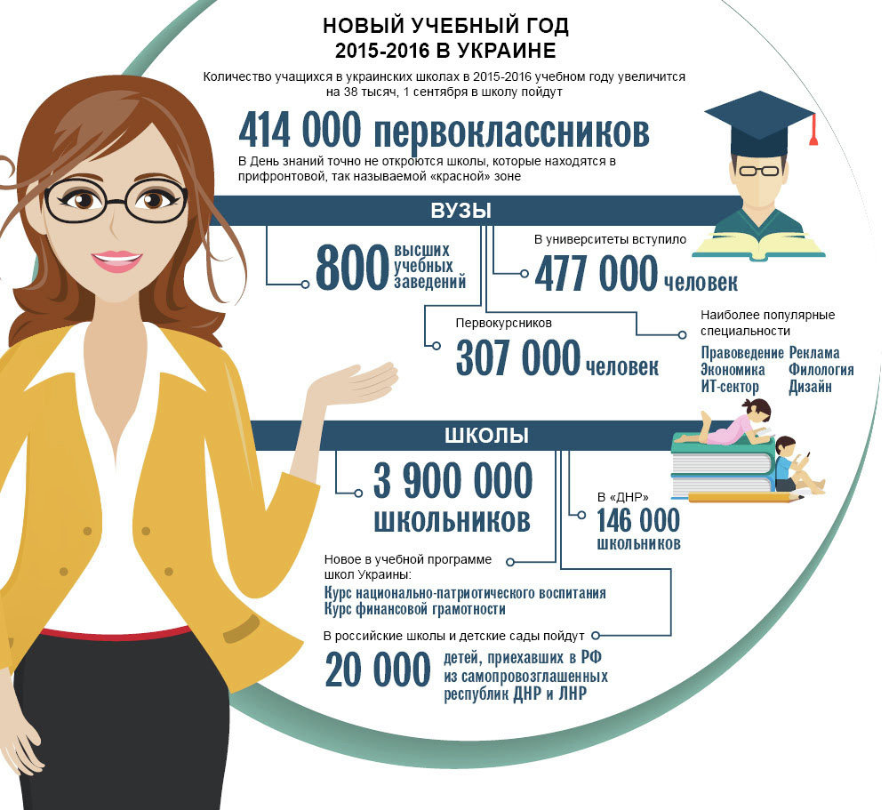 Новый учебный год в Украине. Инфографика