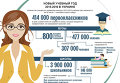 Новый учебный год в Украине. Инфографика