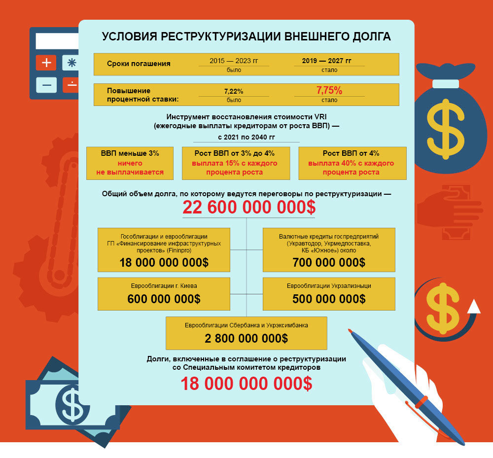 Сколько на самом деле заплатит Украина за списание госдолга. Инфографика