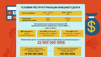 Сколько на самом деле заплатит Украина за списание госдолга. Инфографика