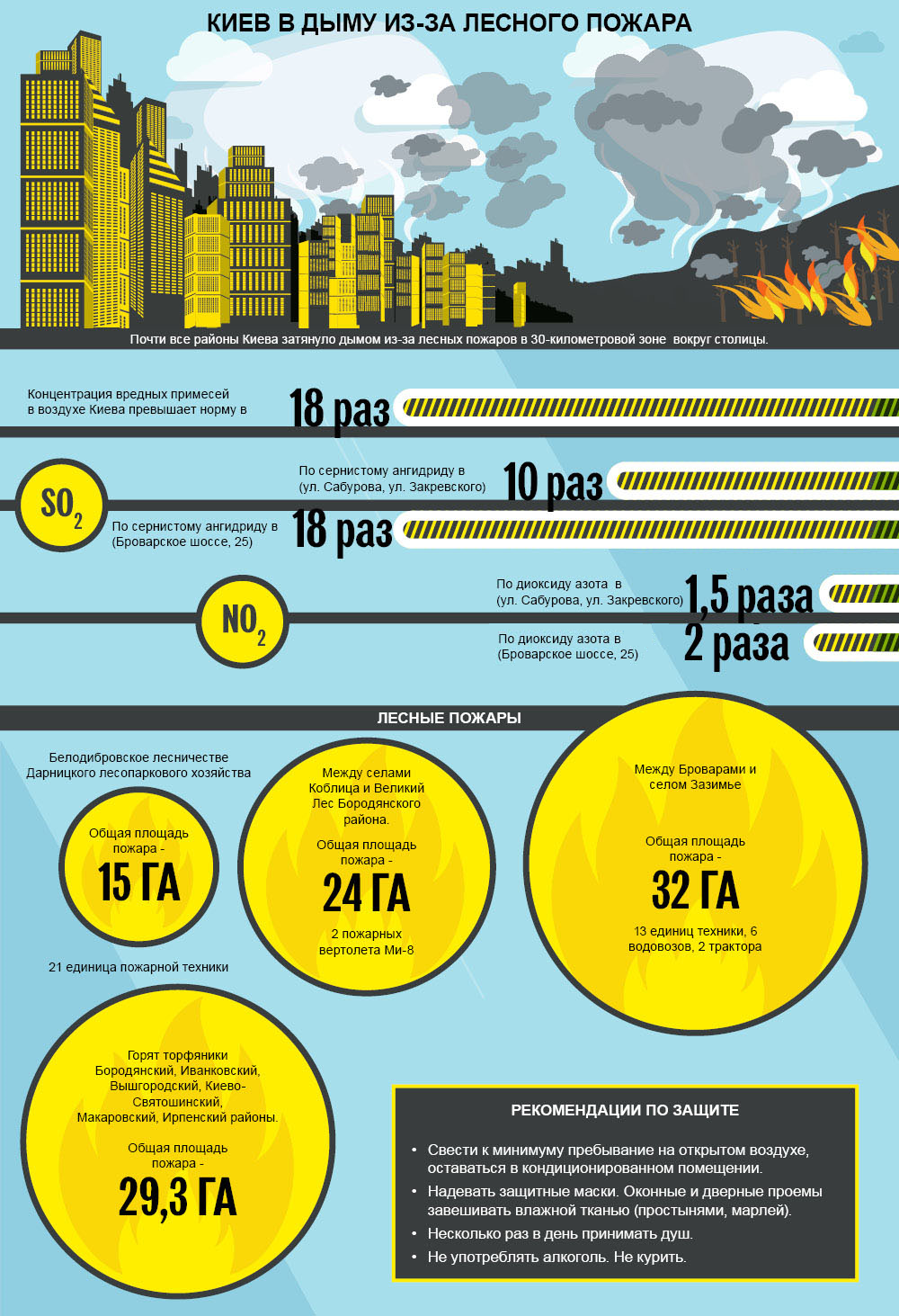 Киев в дыму из-за лесного пожара. Инфографика