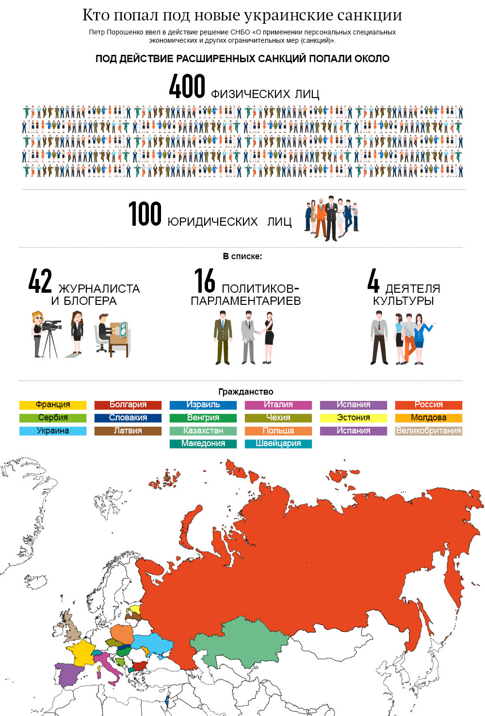 Кто попал под новые санкции Украины. Инфографика