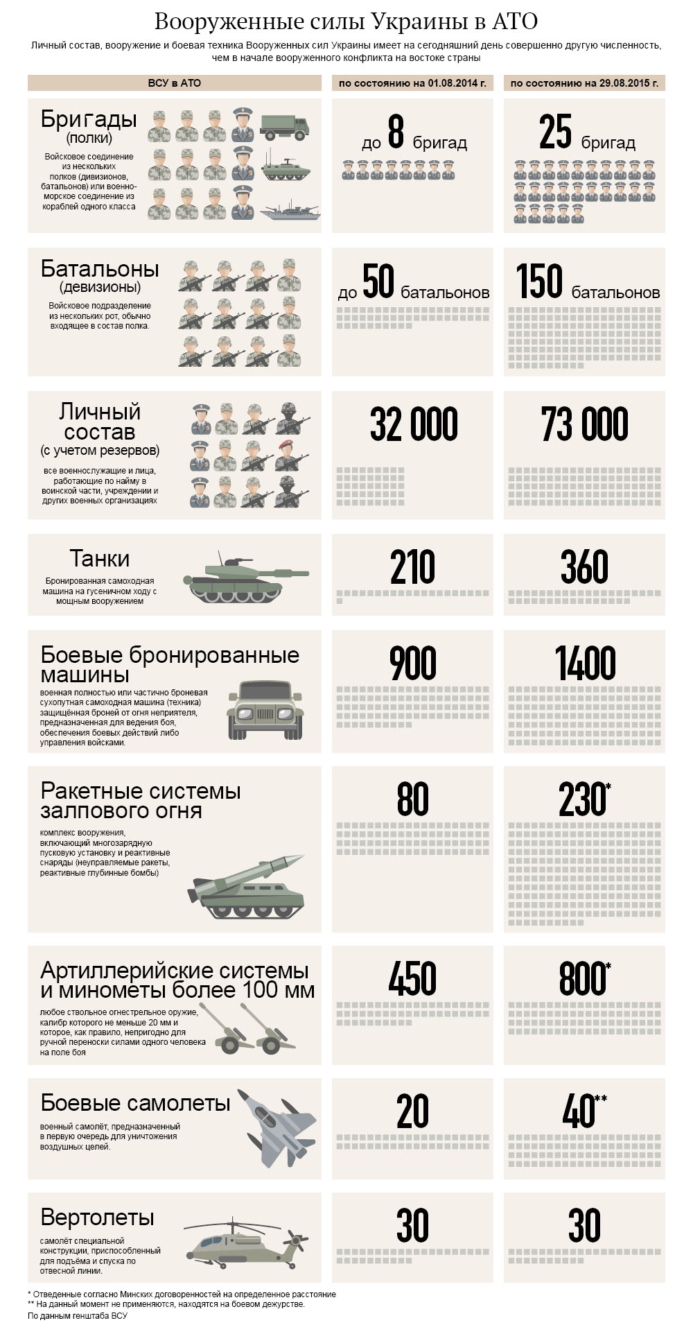 Армия Украины 2021 численность вооружение. Армия Украины 2021 численность вооружение таблица. Численность армии ВСУ Украины. Вс Украины 2021 численность и вооружение.