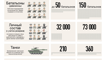 Вооруженные силы Украины в АТО. Инфографика