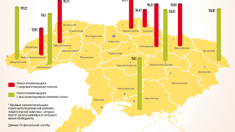 Лучшие и худшие налогоплательщики Украины. Инфографика