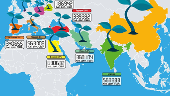 10 стран, которые имеют наибольшую часть в экспорте агропродукции