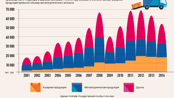 Что экспортирует Украина. Инфографика