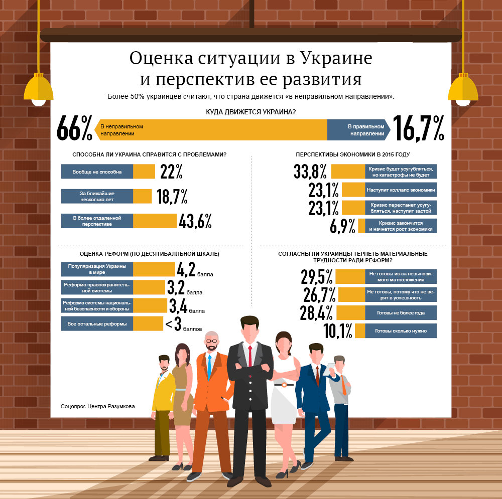 Оценка ситуации в Украине и перспектив ее развития. Инфографика