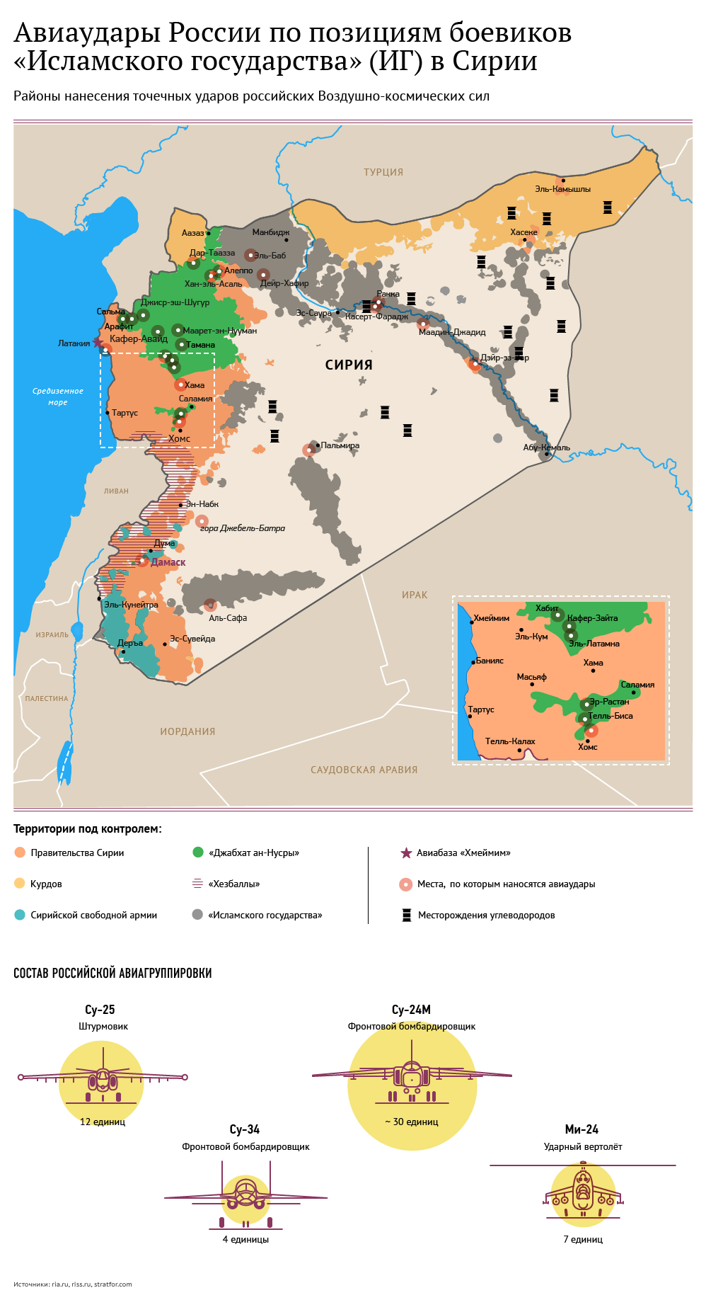 Авиаудары РФ по Исламскому государству в Сирии. Инфографика