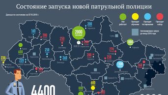 Состояние запуска новой патрульной полиции в Украине. Инфографика