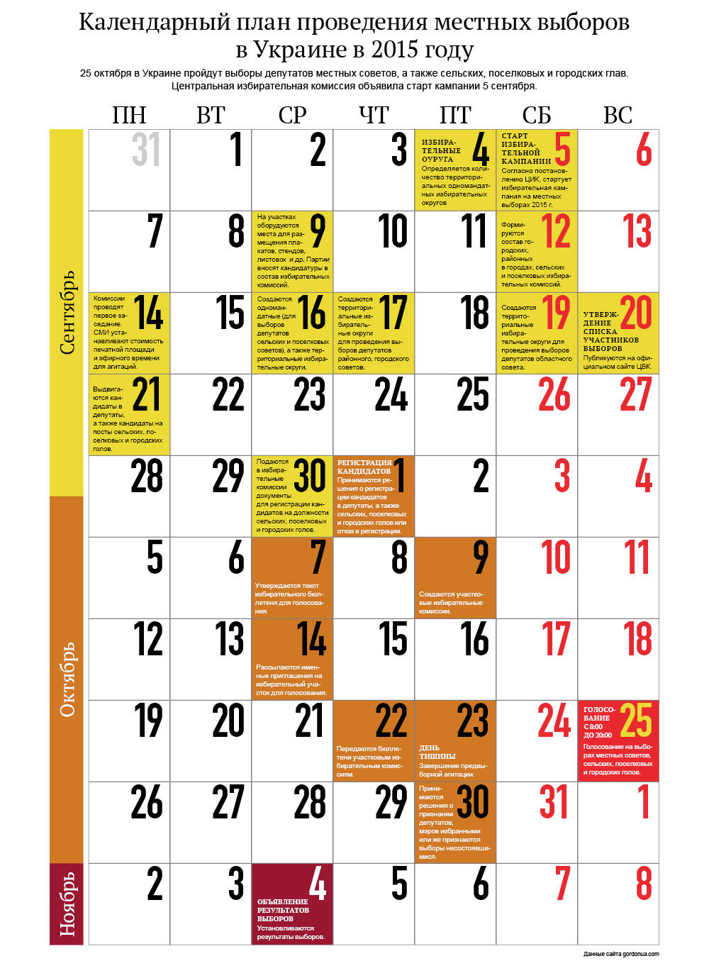 Календарный план местных выборов в 2015 году. Инфографика