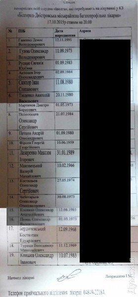 Список пострадавших при крушении катера под Одессой