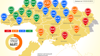 Явка избирателей на выборах в Украине. Инфографика