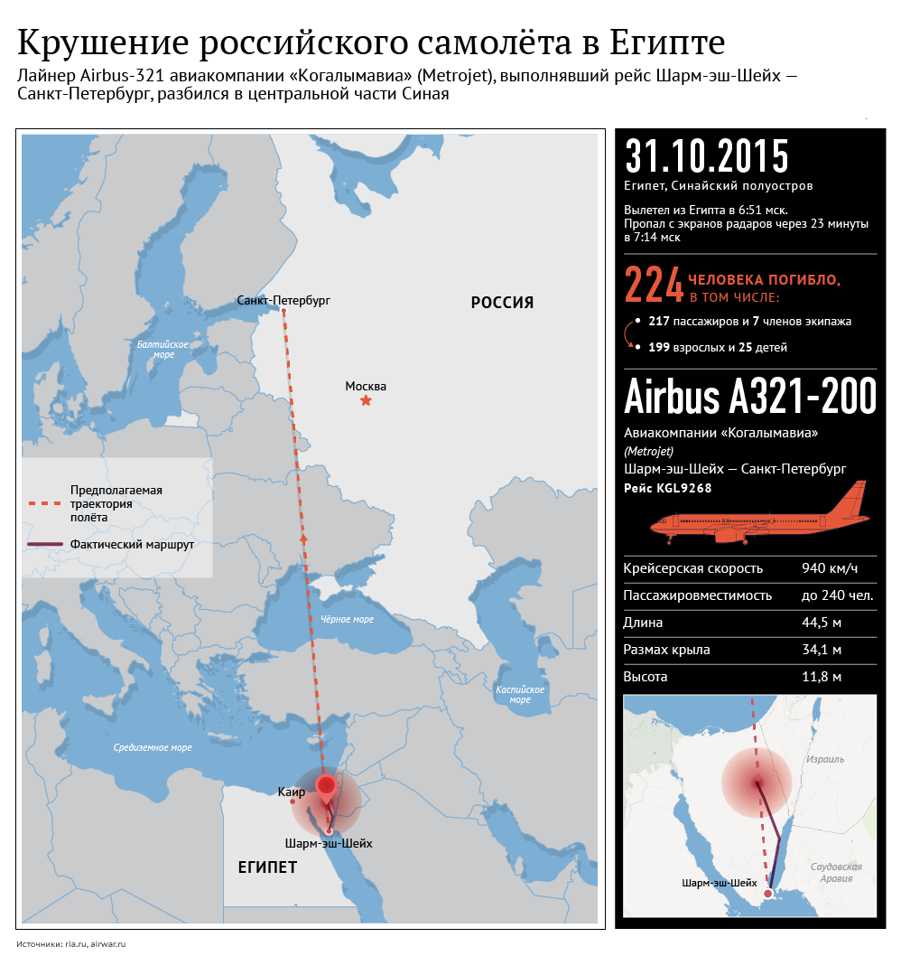 Крушение российского самолета А321 в Египте. Инфографика