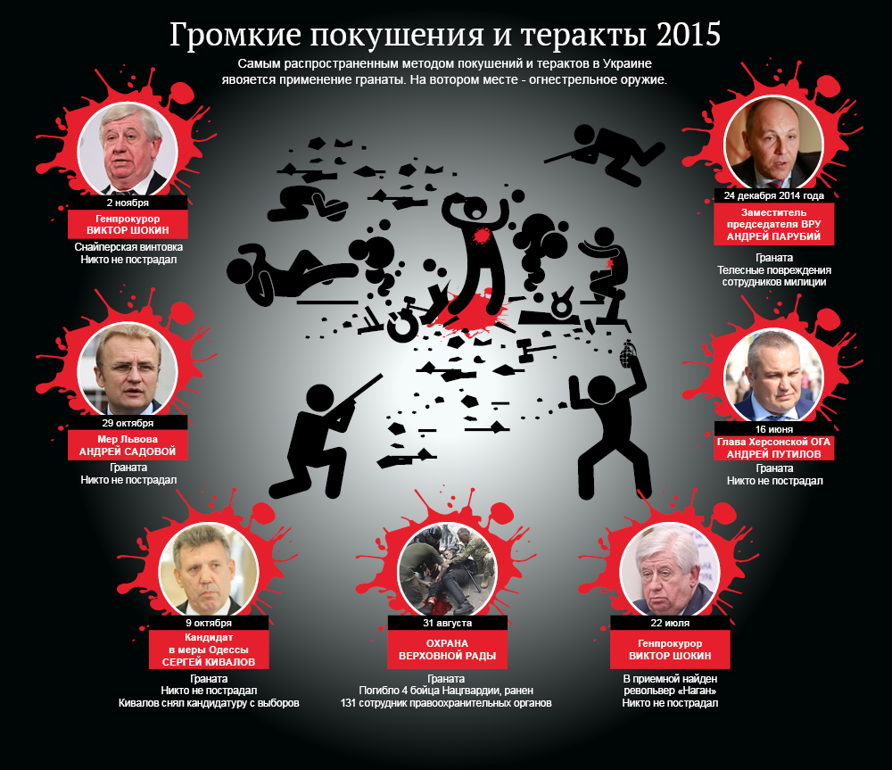 Громкие покушения и теракты 2015 года в Украине. Инфографика