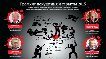 Громкие покушения и теракты 2015 года в Украине. Инфографика